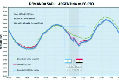Argentina vs. Inglaterra: anunciantes de este Diario avisan cómo trabajarán el miércoles