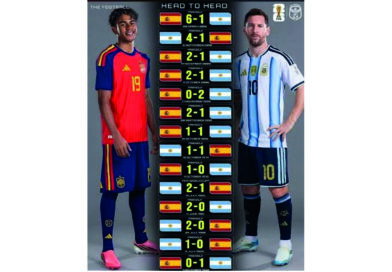 Esta es la cábala que DRT tuvo en 2022 y ahora en 2026: el historial Argentina-España